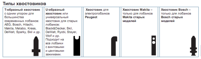 виды